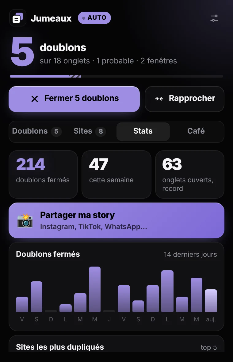 Stats : doublons fermés, record et graphique sur 14 jours